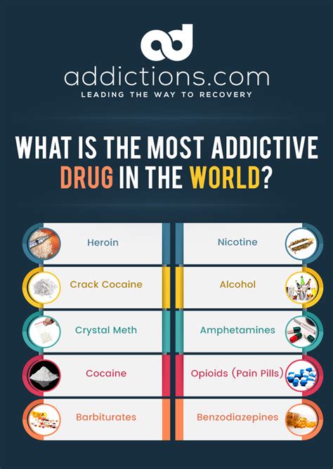 most addictive drugs reddit